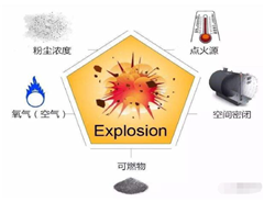 現場防爆檢測需要提供資料清單
